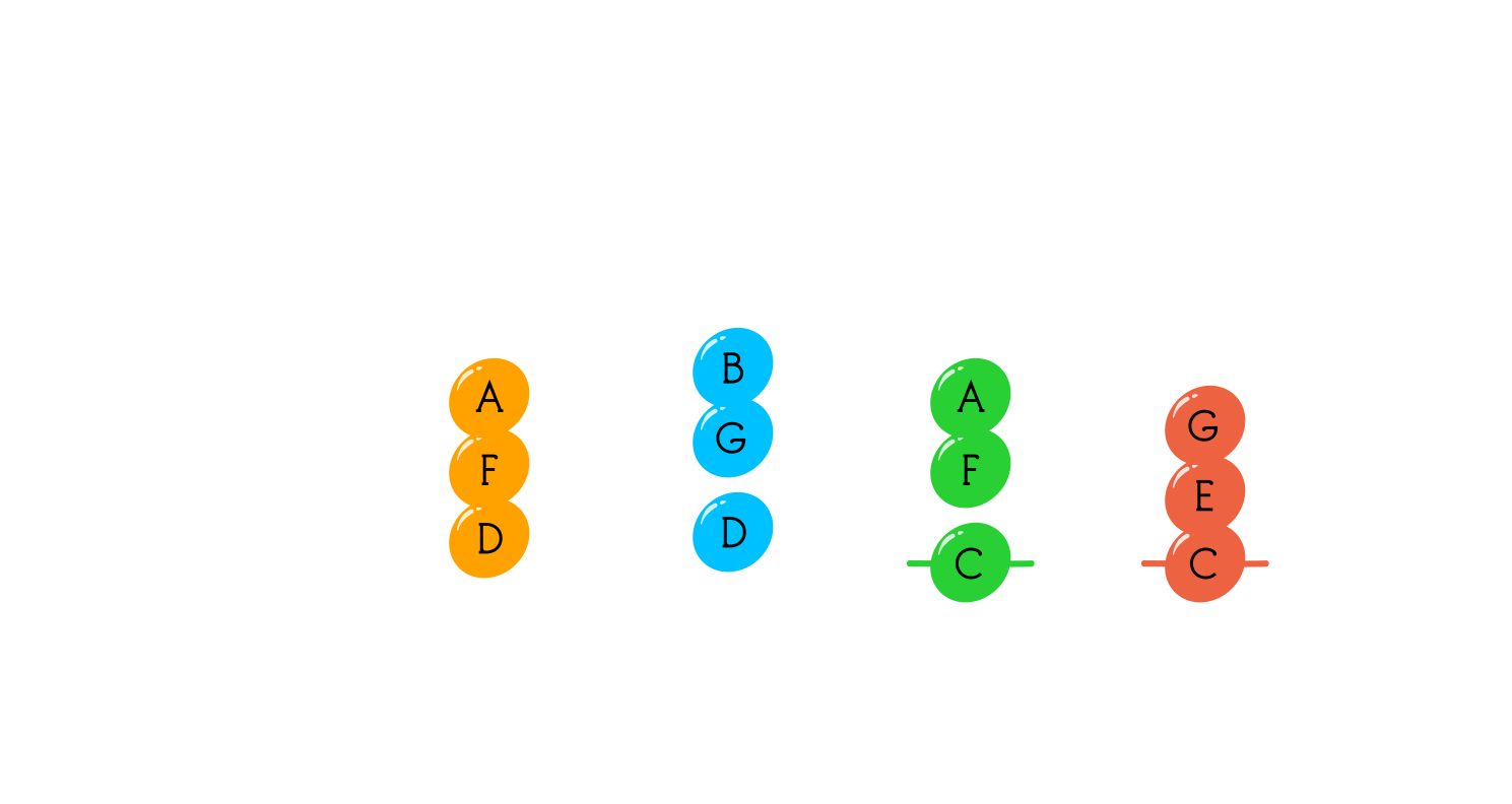 Chords sequence