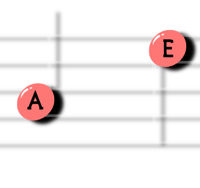 Intervals sequence