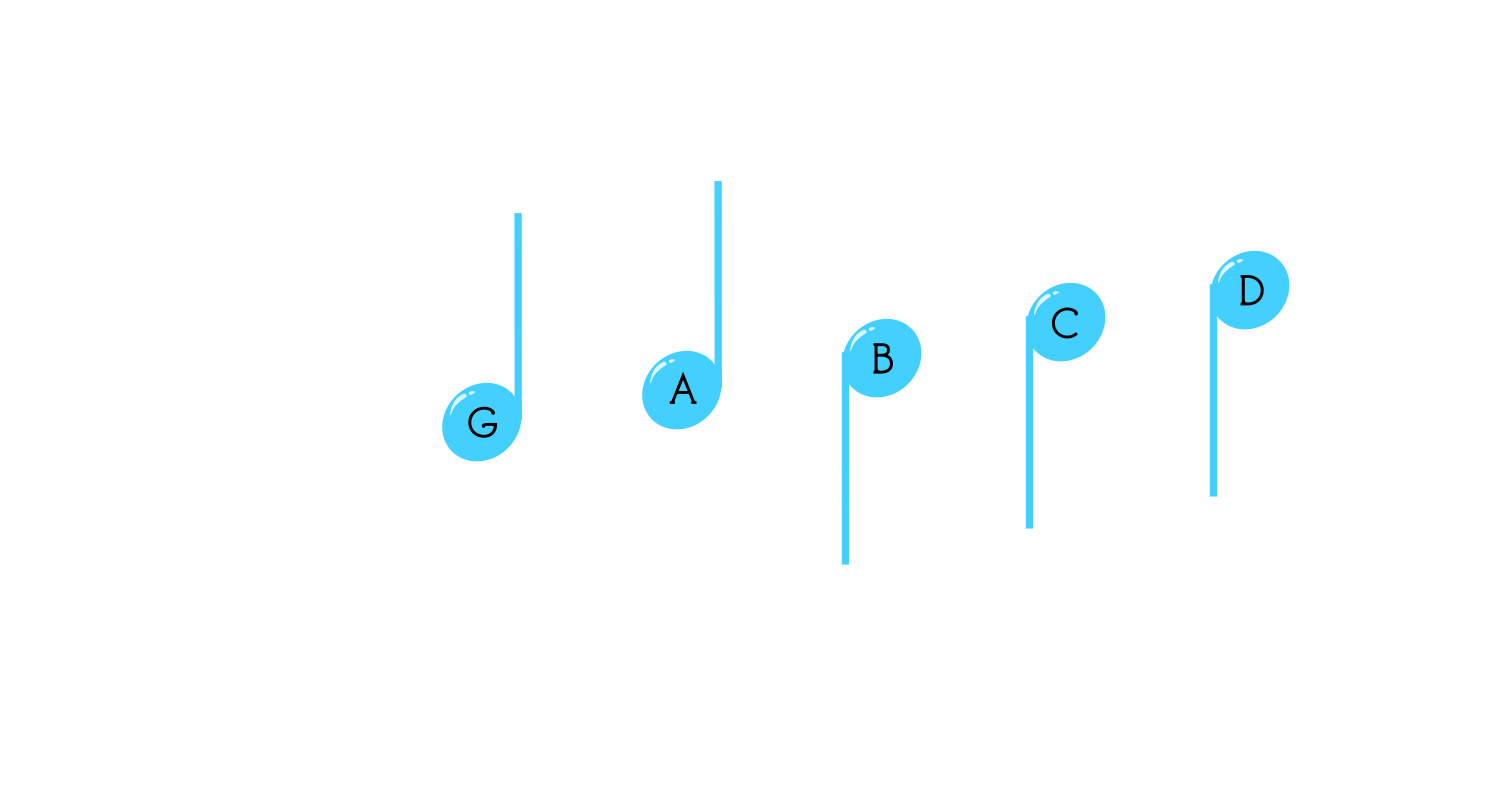 Scales sequence